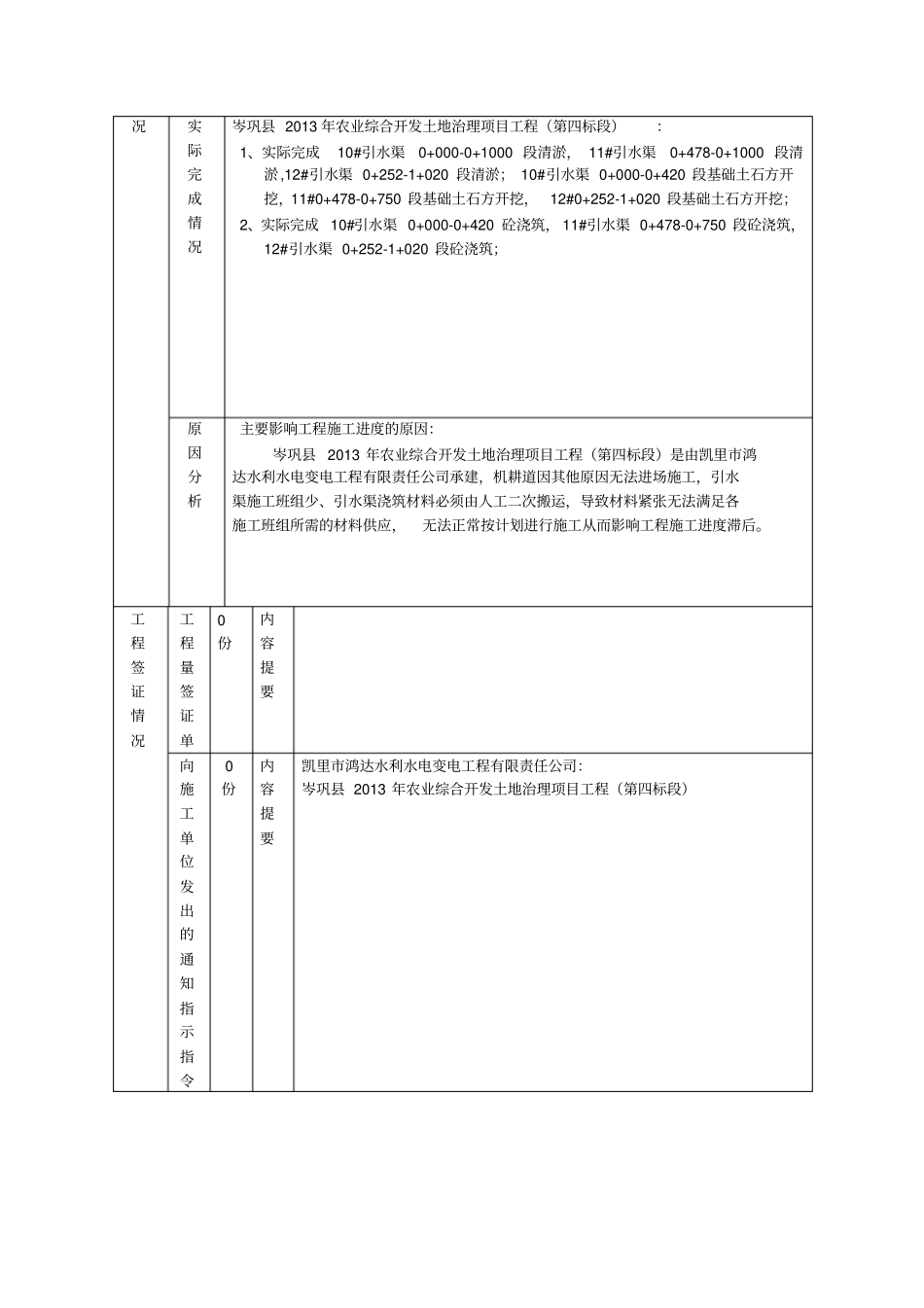 监理月报岑巩2013年农业综合开发土地治理项目工程第1期_第2页