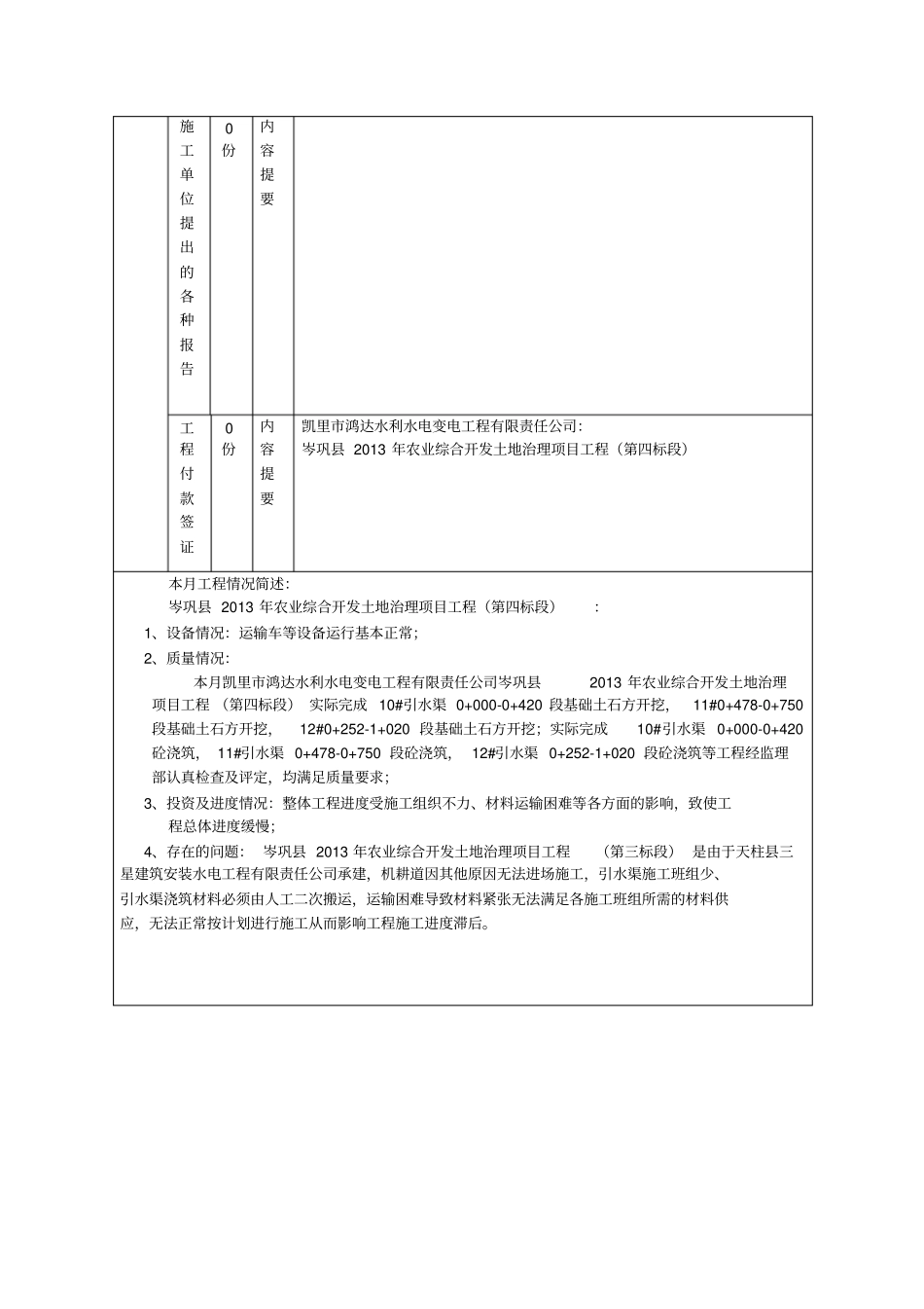 监理月报岑巩2013年农业综合开发土地治理项目工程第1期_第3页