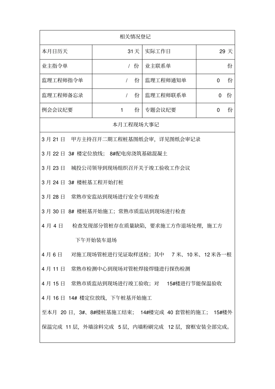 监理月报样本_第2页