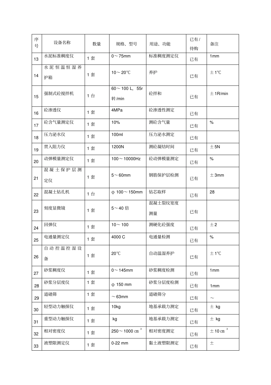 监理检测及试验仪器设备一览表_第2页