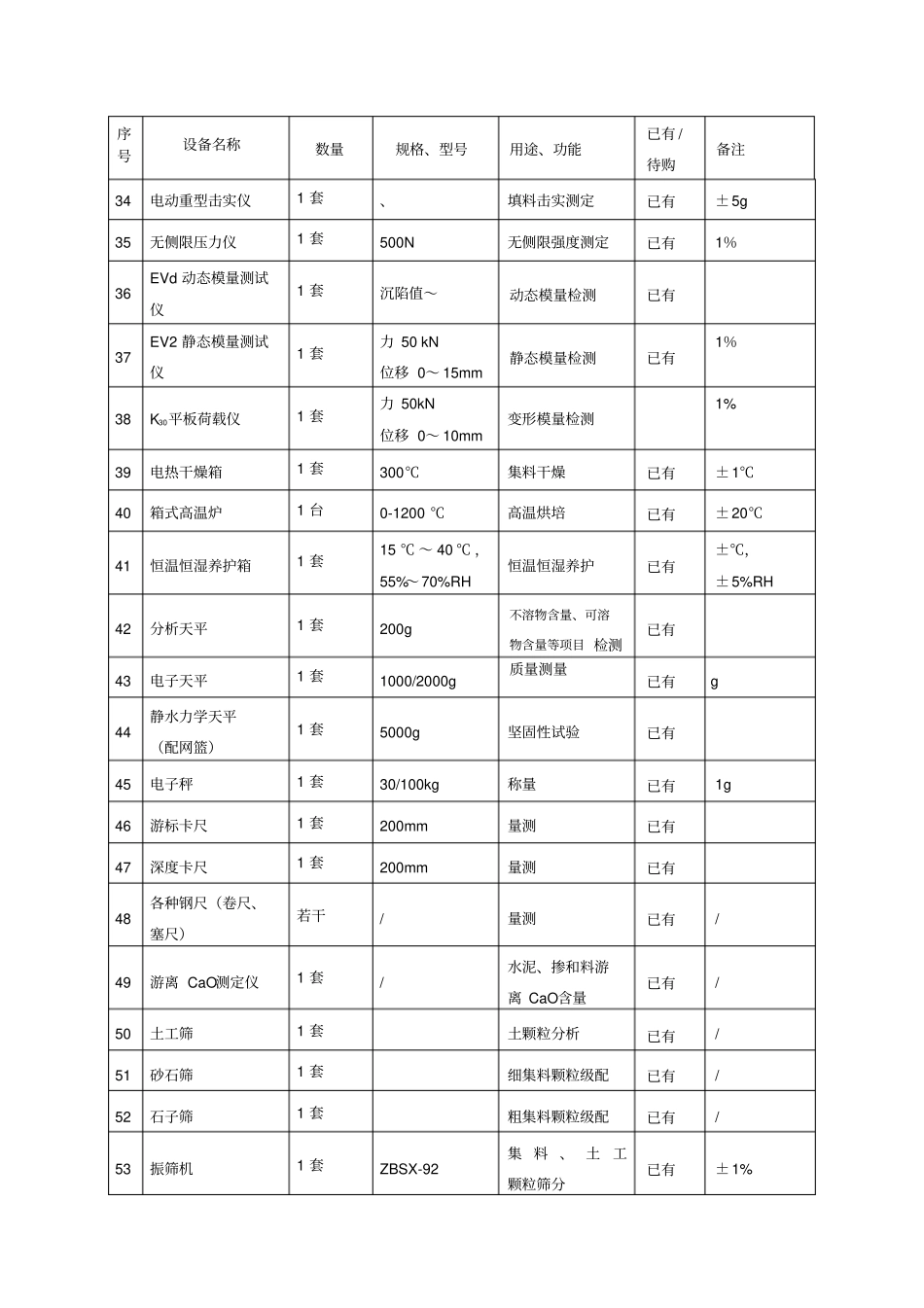 监理检测及试验仪器设备一览表_第3页