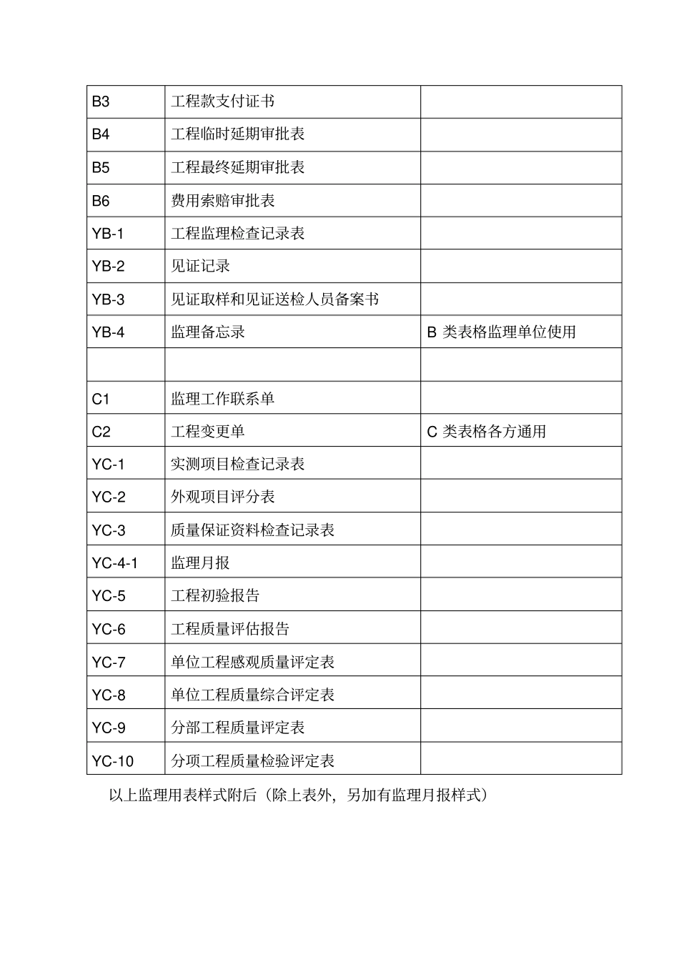 监理用表格——全部表格_第2页