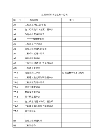 监理用表格——全部表格