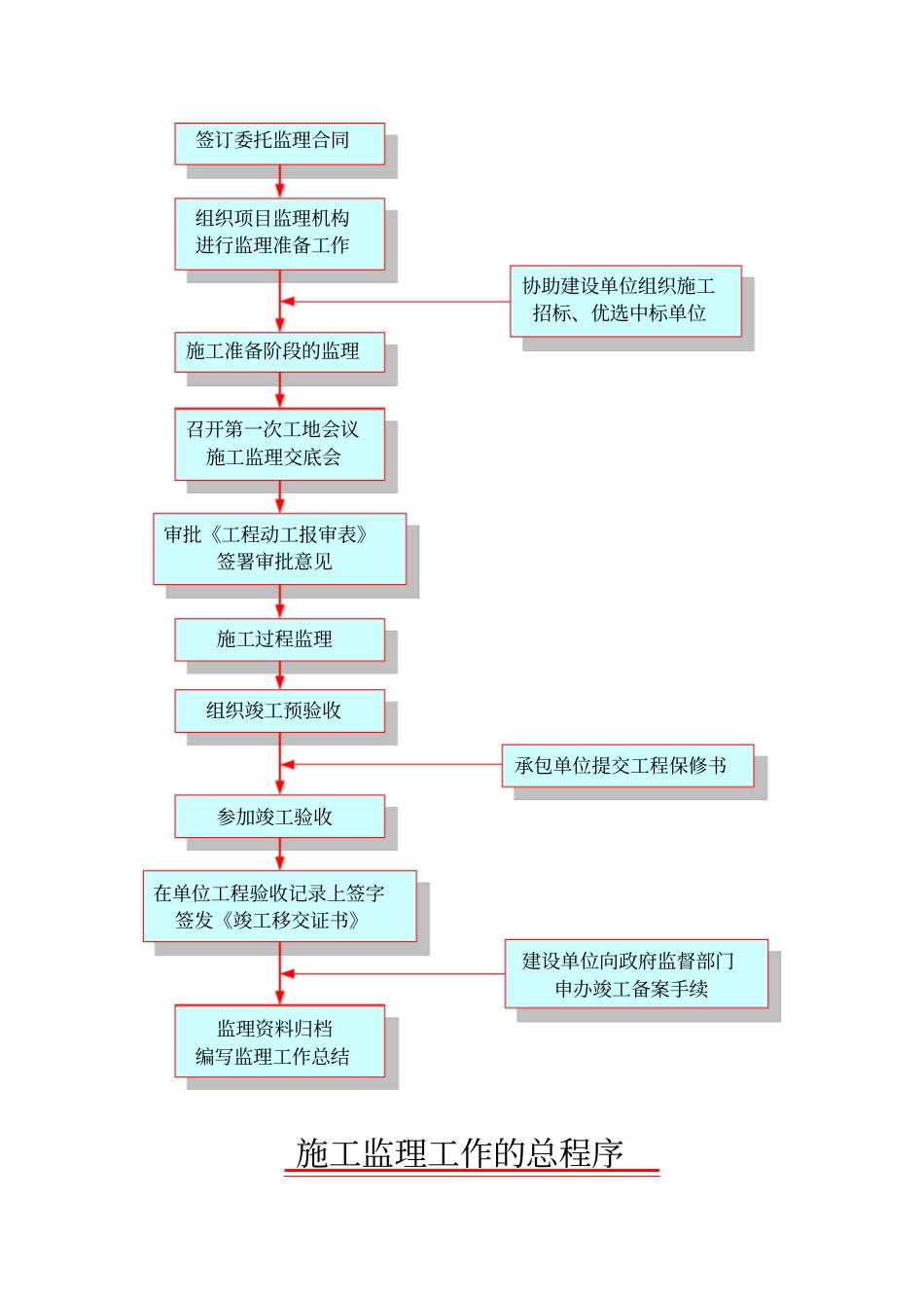 监理程序汇总_第1页