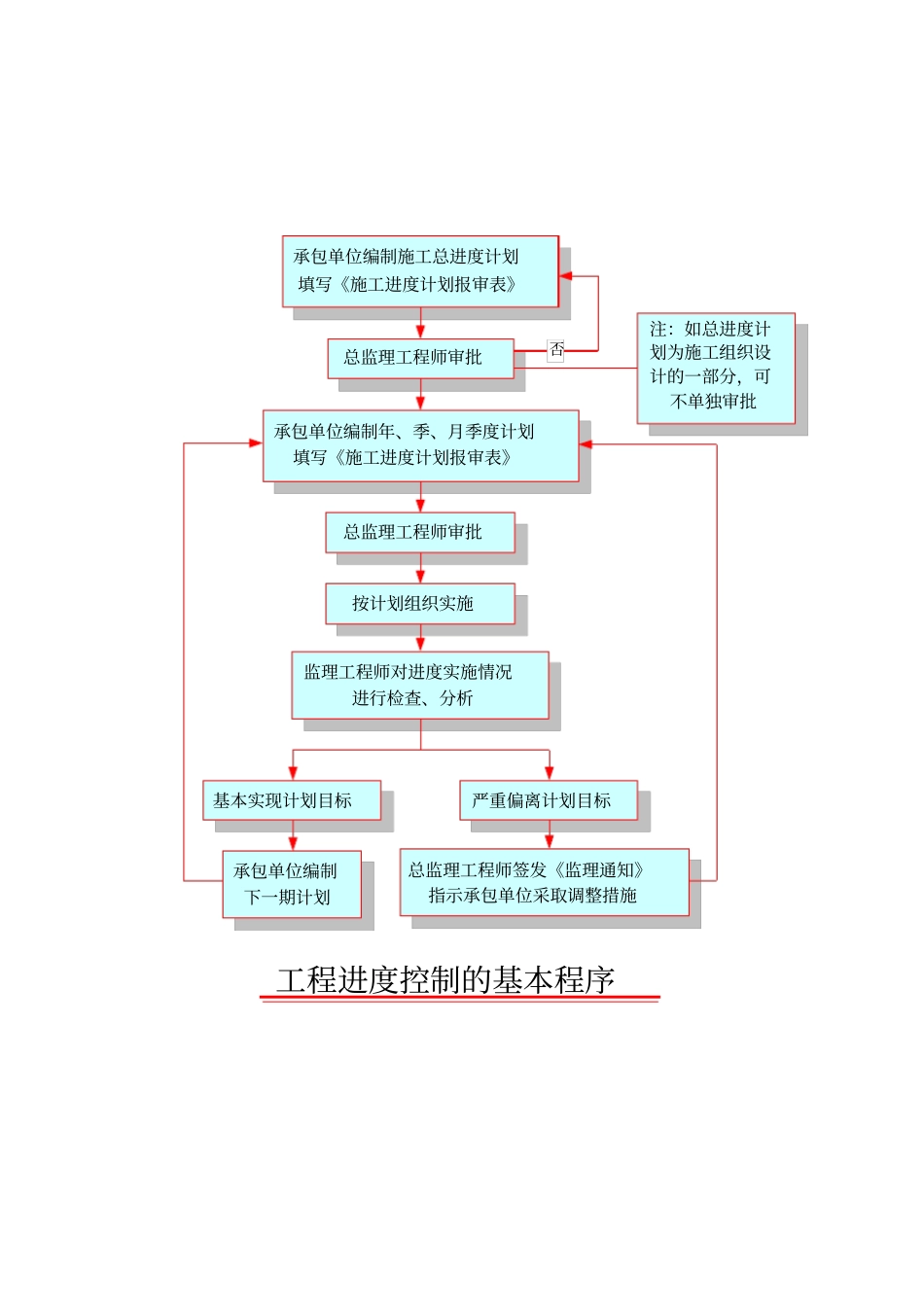 监理程序汇总_第2页