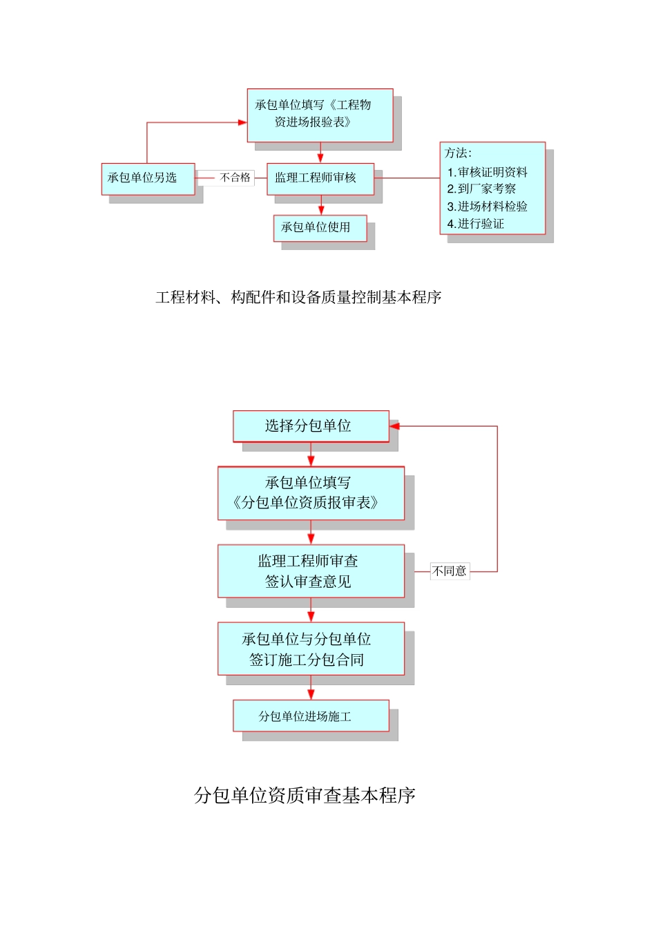 监理程序汇总_第3页