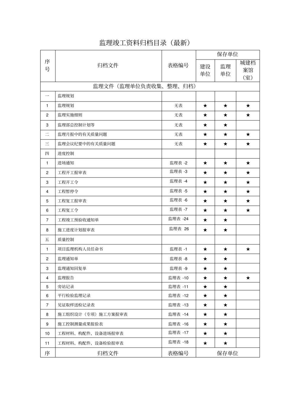 监理竣工资料归档目录最新20160725_第1页