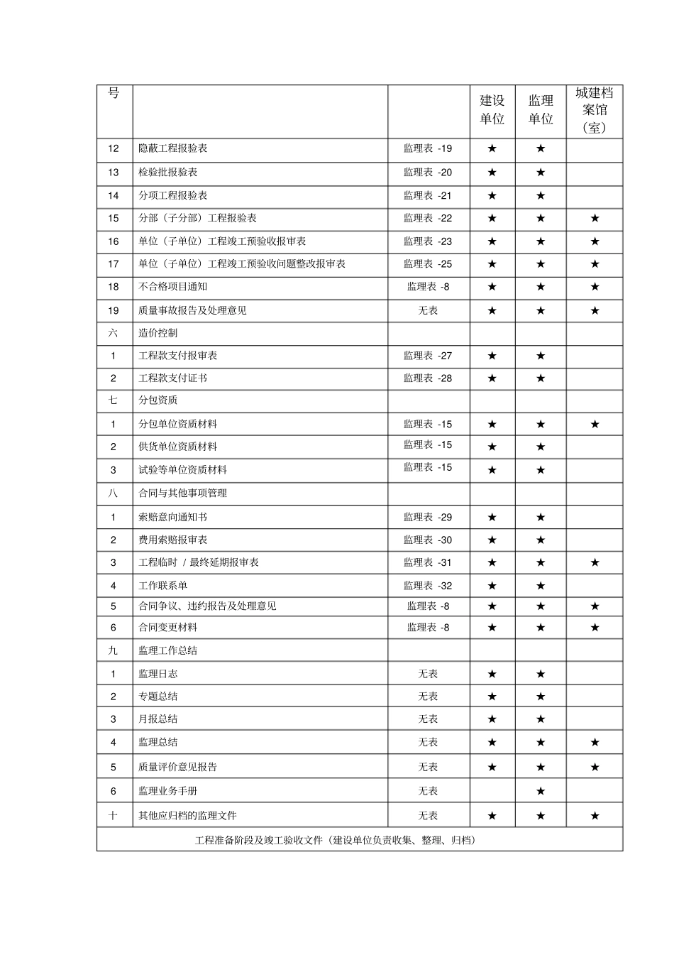 监理竣工资料归档目录最新20160725_第2页