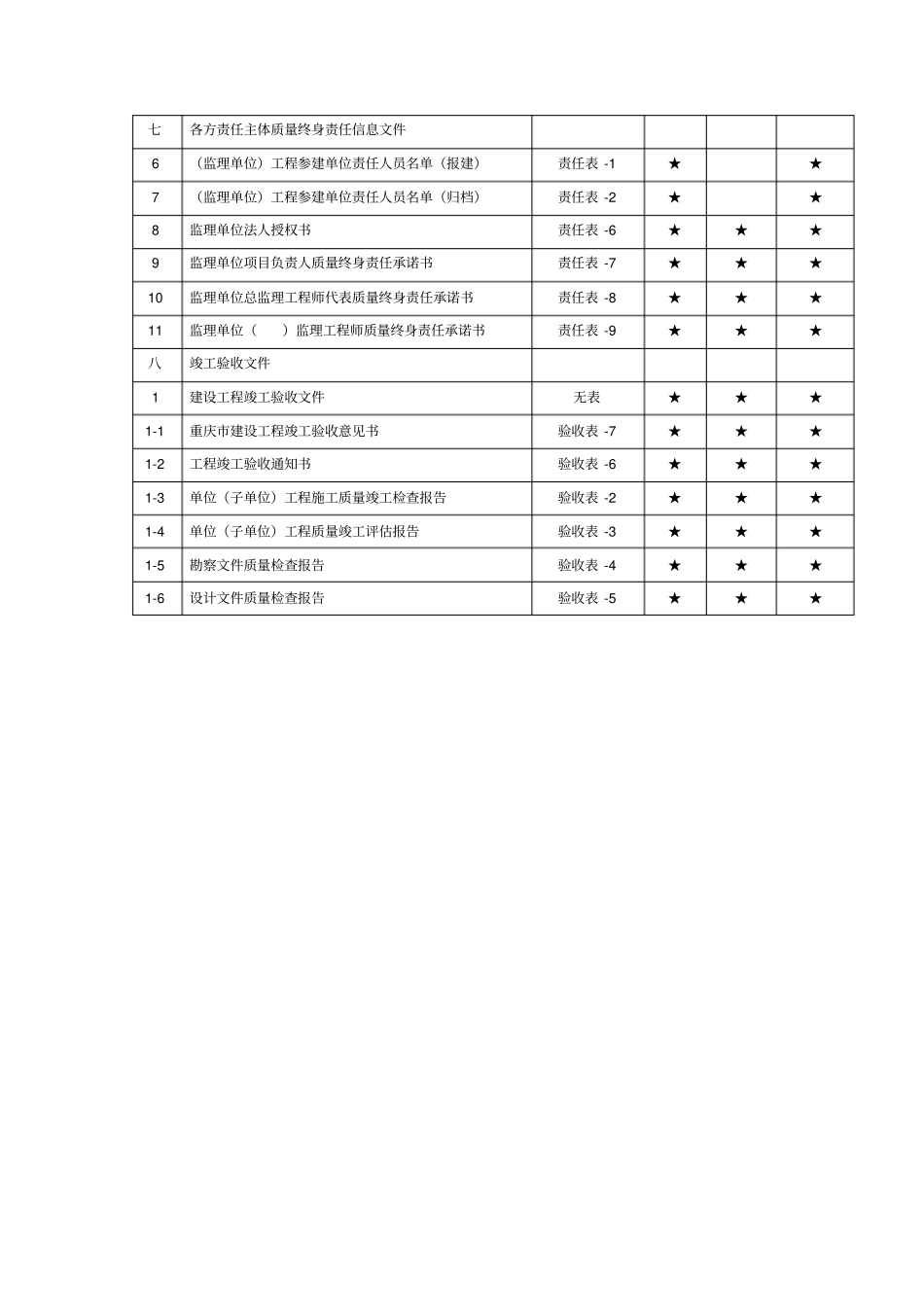 监理竣工资料归档目录最新20160725_第3页