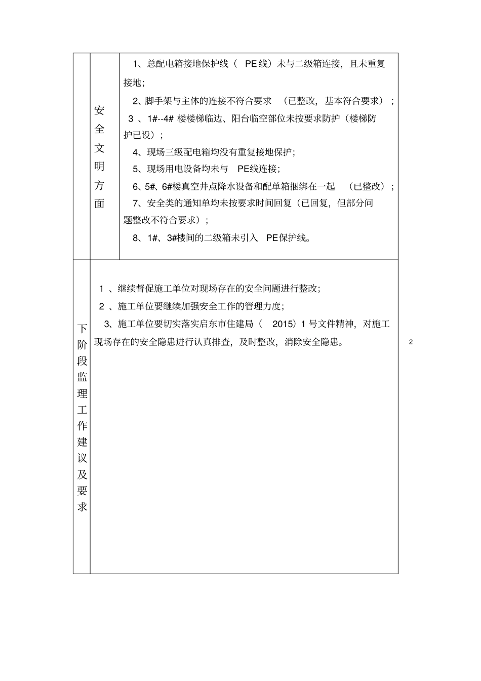 监理简报2015期_第3页
