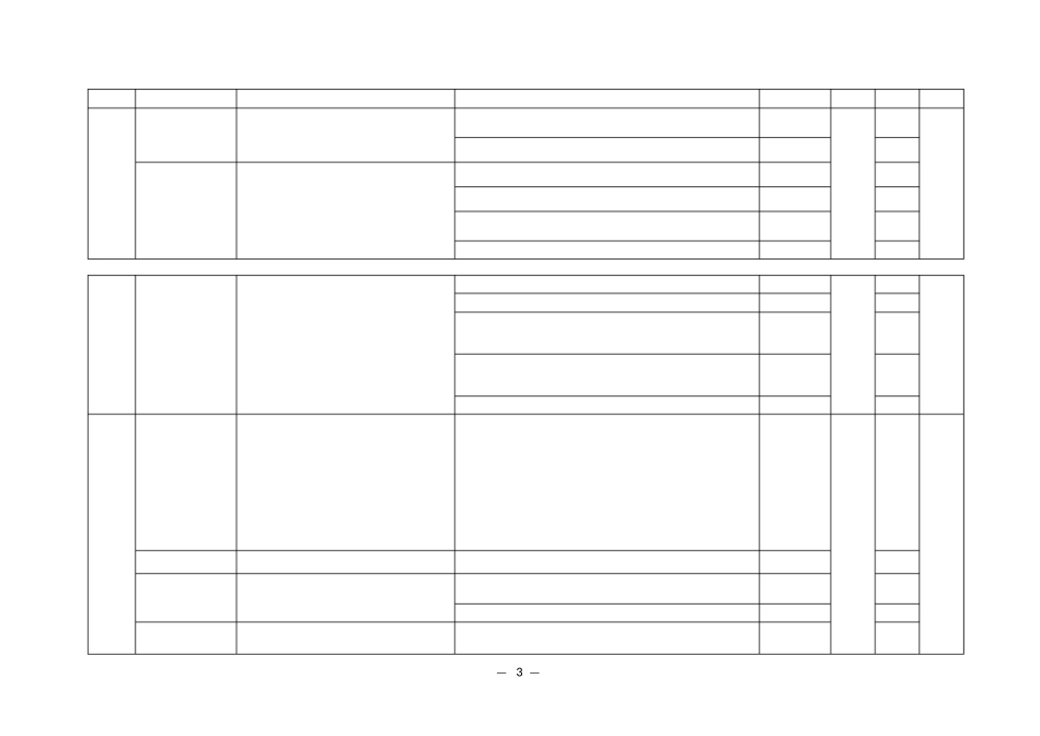 监理组考核表_第3页