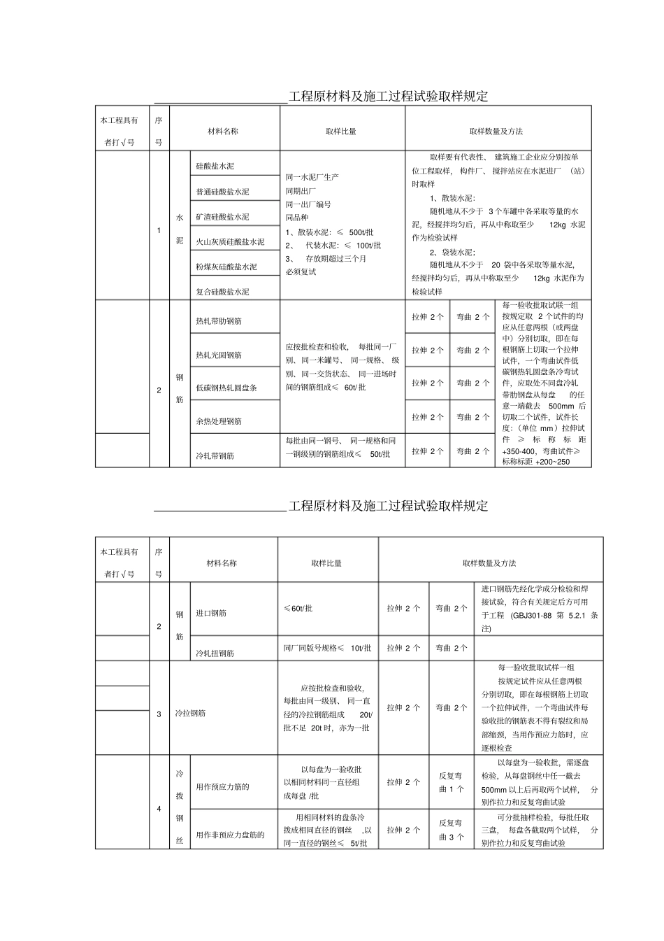 监理见证取样和送检方案_第2页