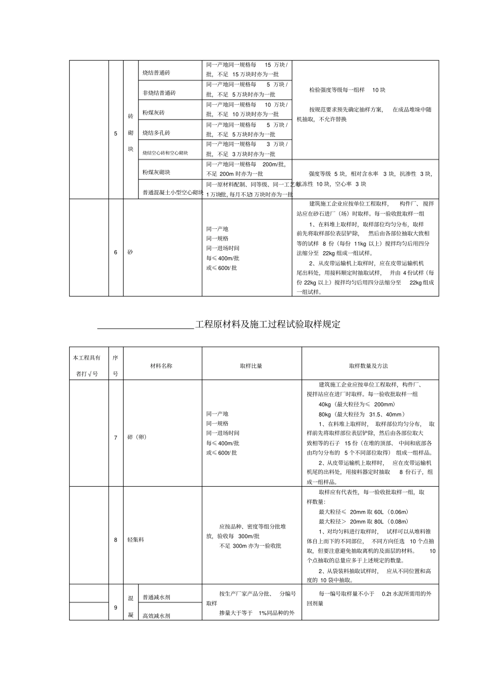 监理见证取样和送检方案_第3页