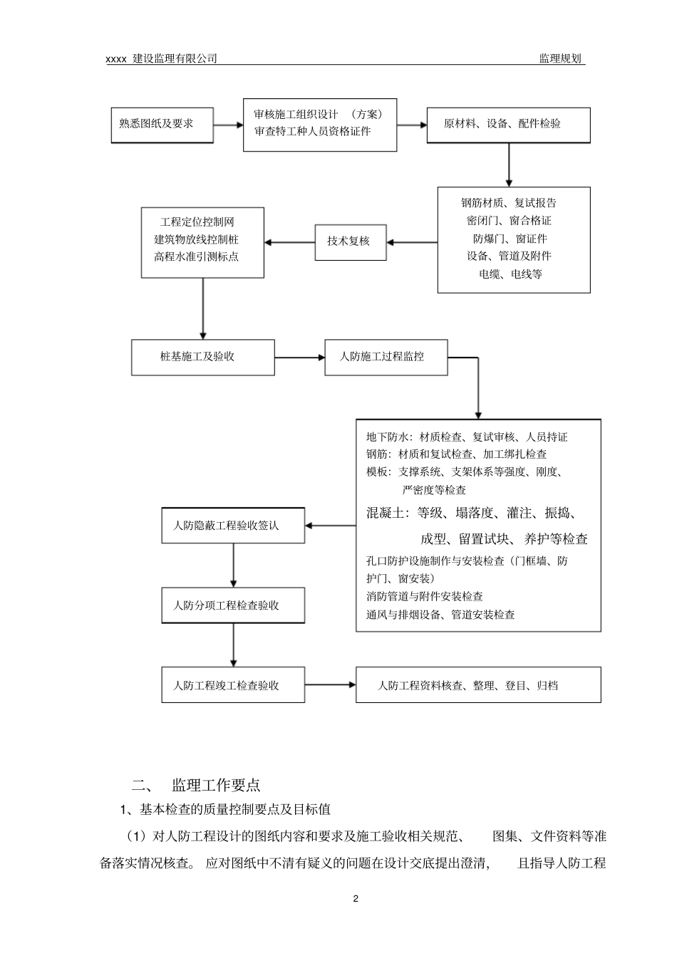 监理规划范本人防工程部分_第2页