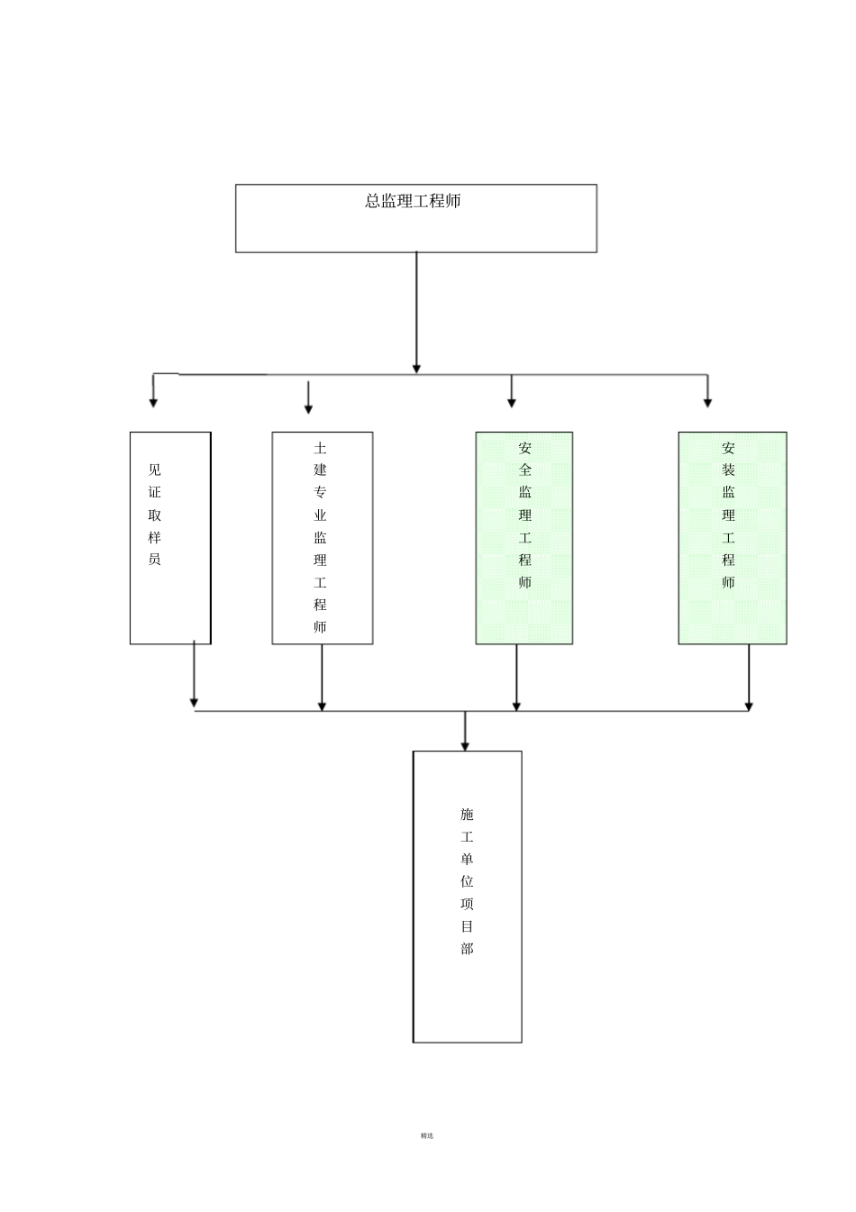 监理质量保证体系_第2页