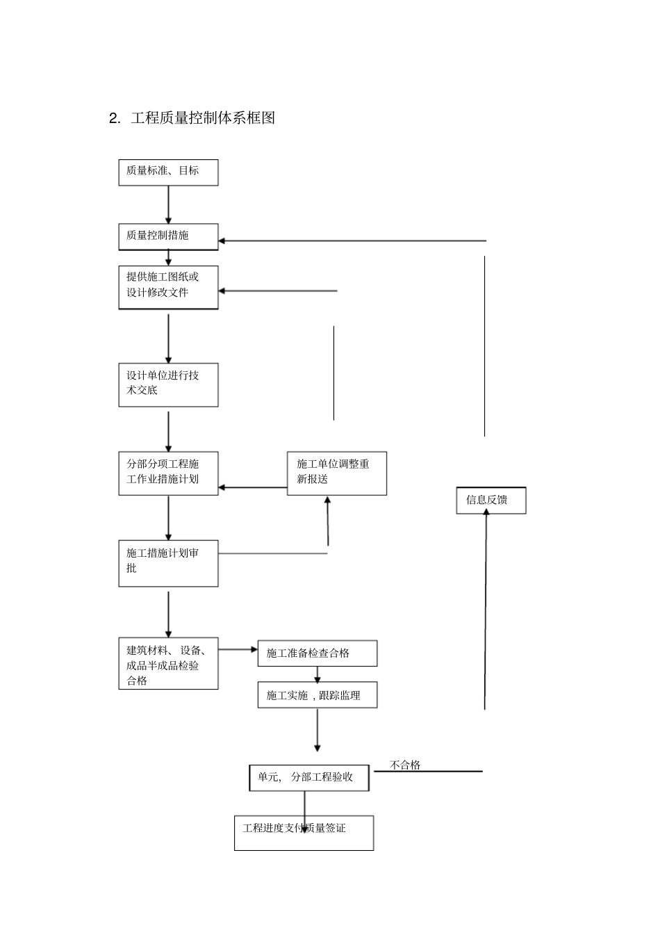 监理质量控制体系_第3页