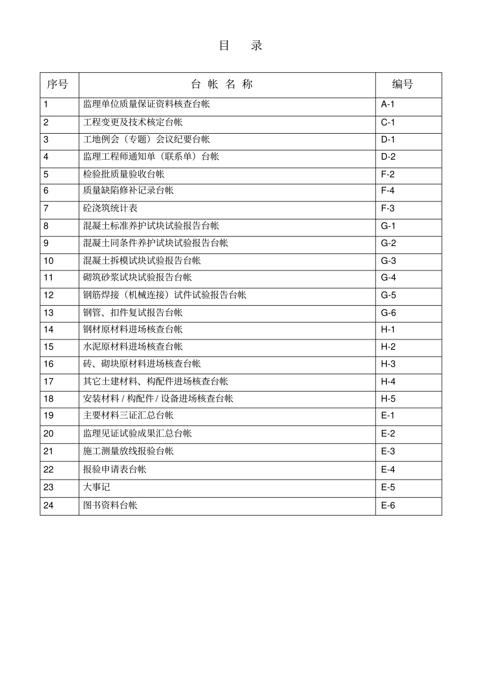 监理质量控制台帐_第2页