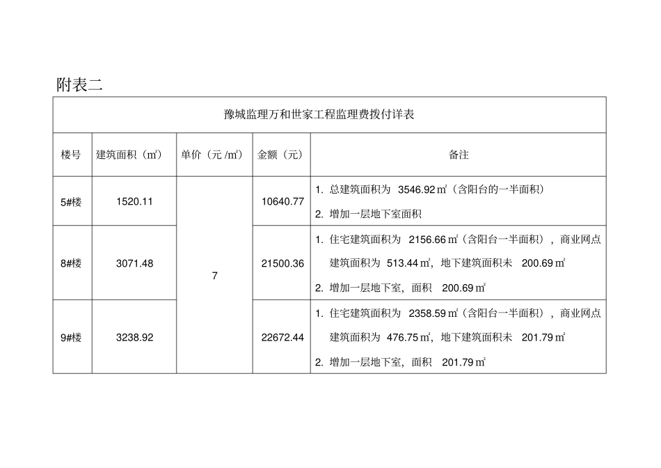 监理费支付申请表_第3页