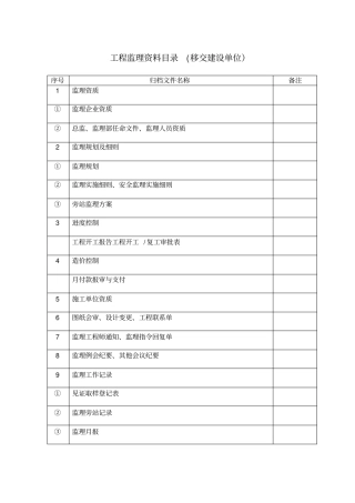 监理资料目录移交甲方