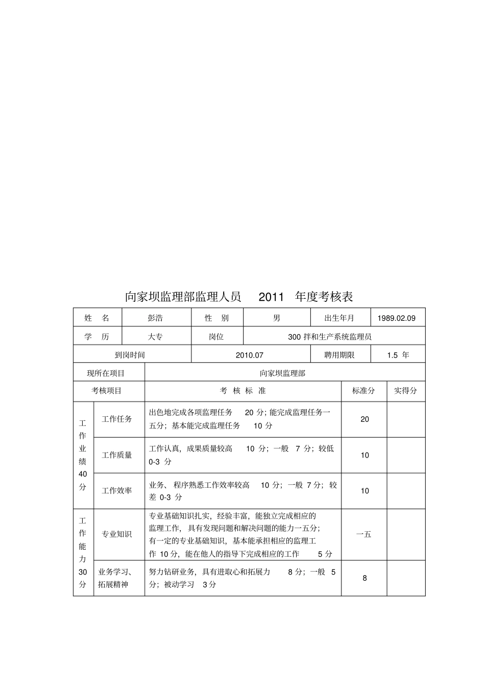 监理部监理人员年考核表_第1页