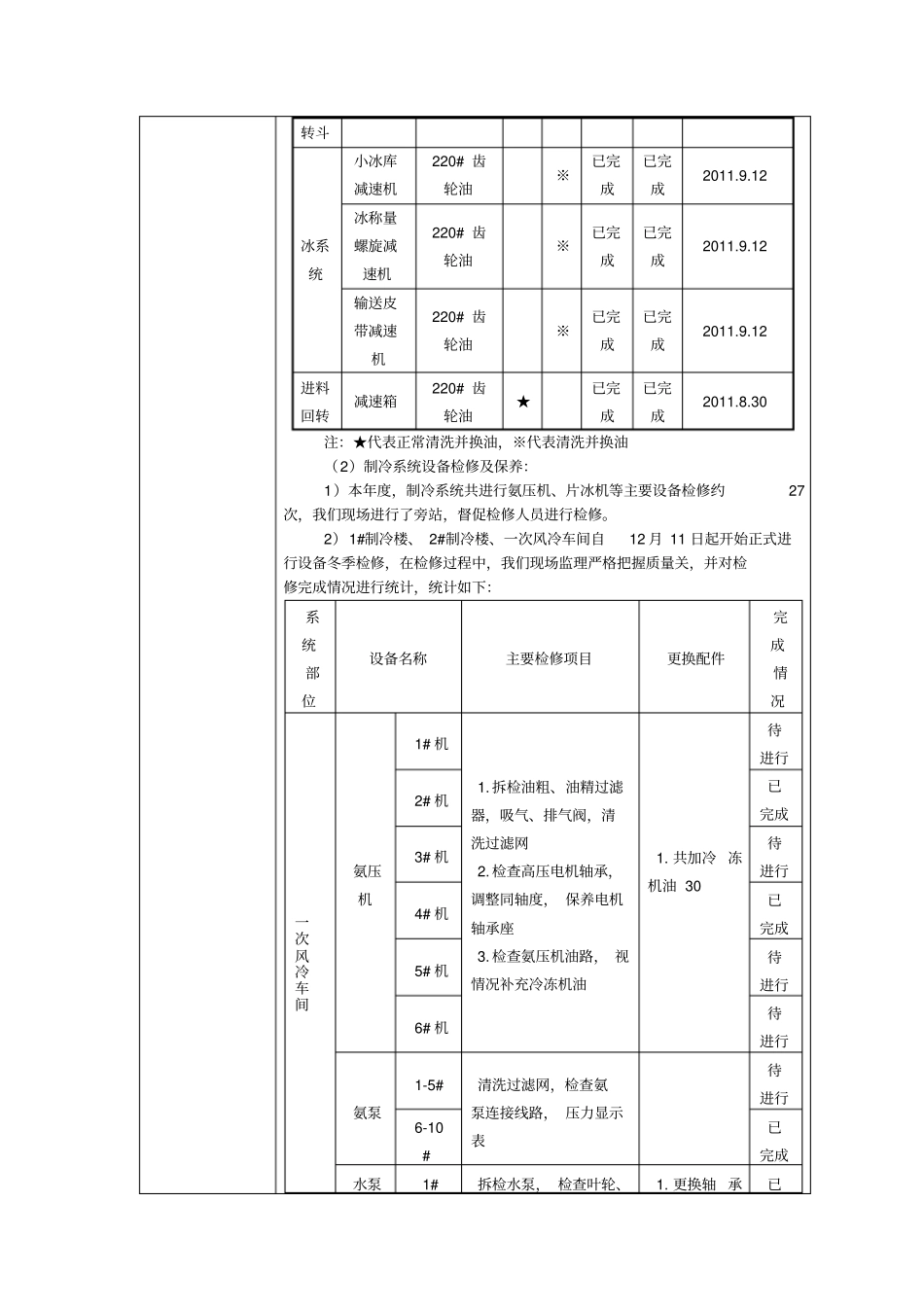 监理部监理人员年考核表_第3页