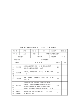 监理部监理人员年考核表