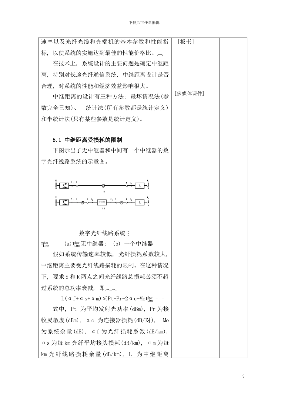 数字光纤通信系统的设计模板_第3页
