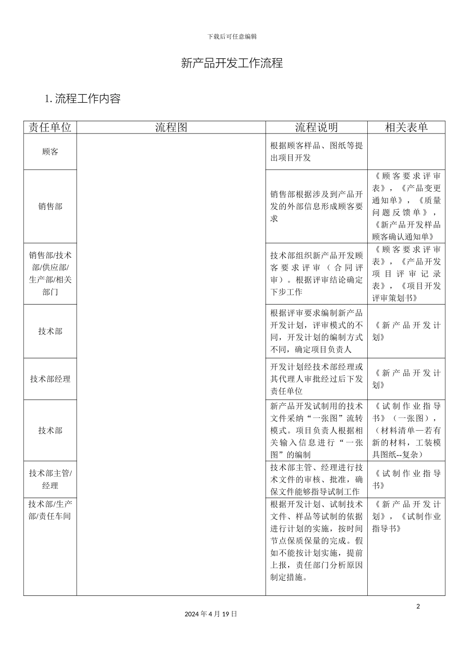 新产品开发工作流程_第2页