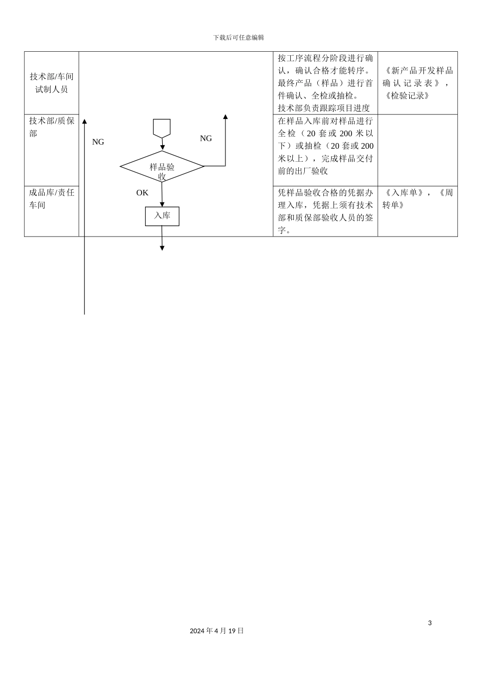新产品开发工作流程_第3页