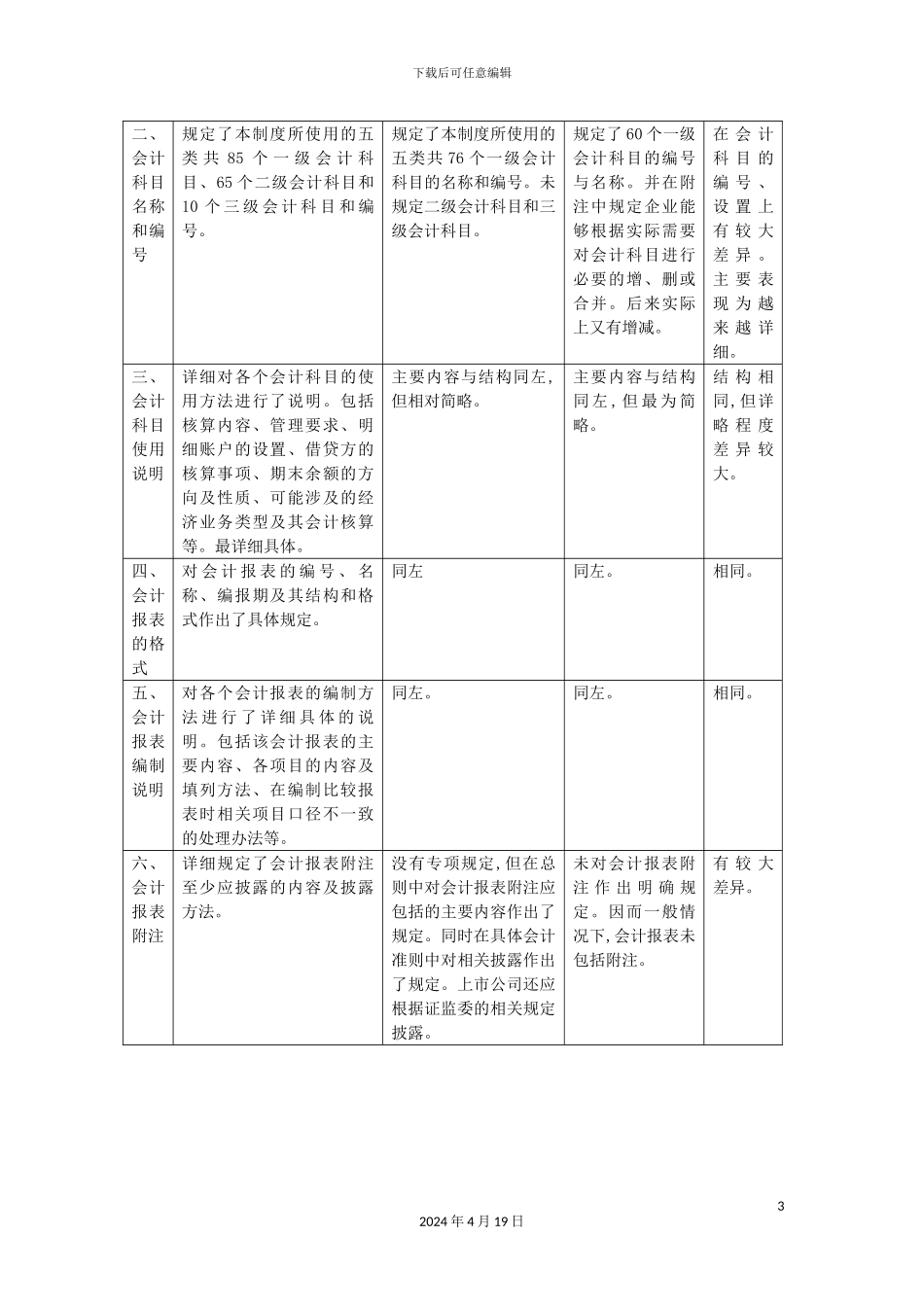 新旧会计制度差异比较_第3页