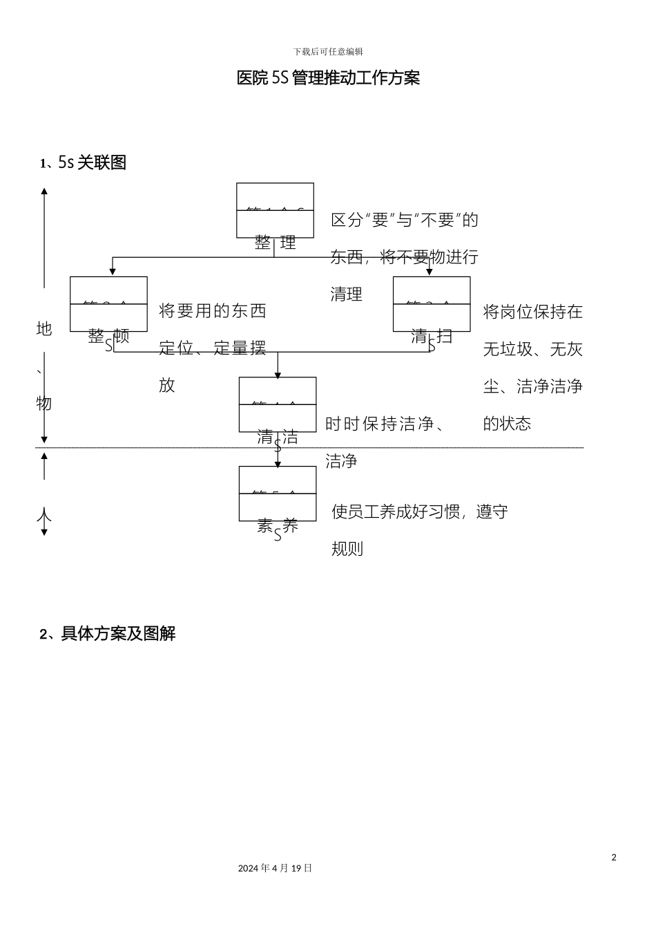 新版医院5S管理推进工作方案_第2页