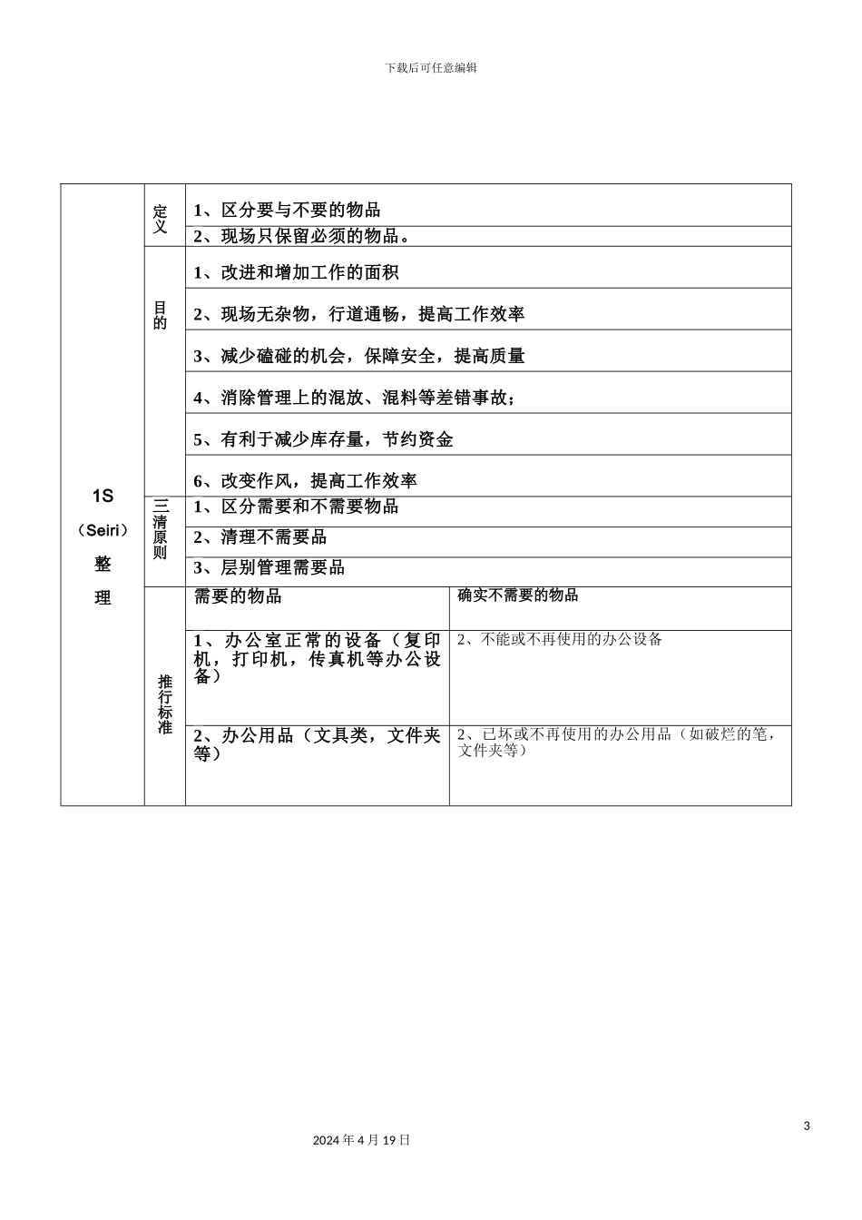 新版医院5S管理推进工作方案_第3页