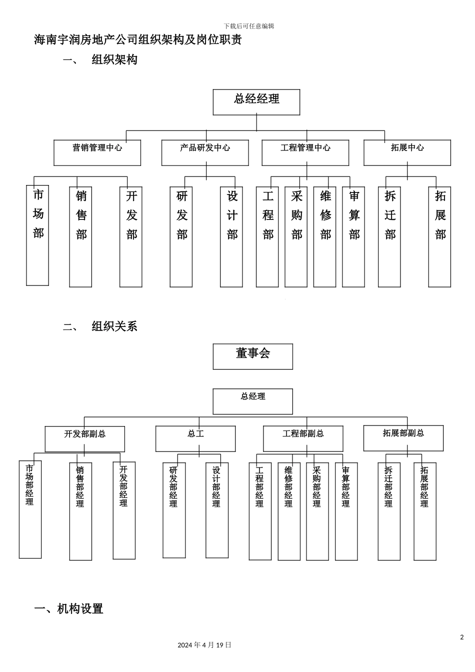 新版房地产公司组织架构及岗位职责_第2页