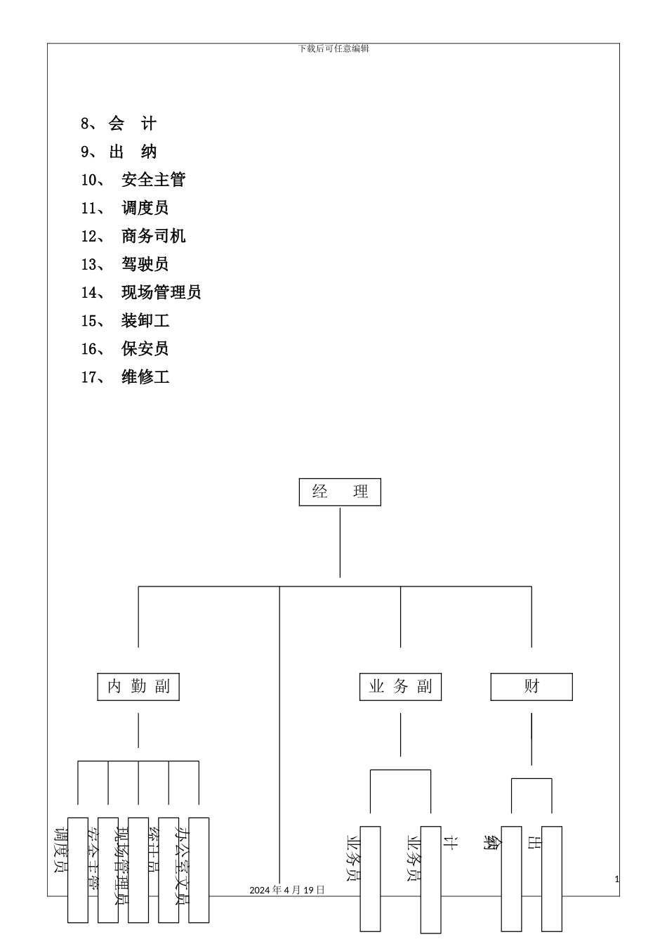 新版物流公司全套职务说明书_第3页