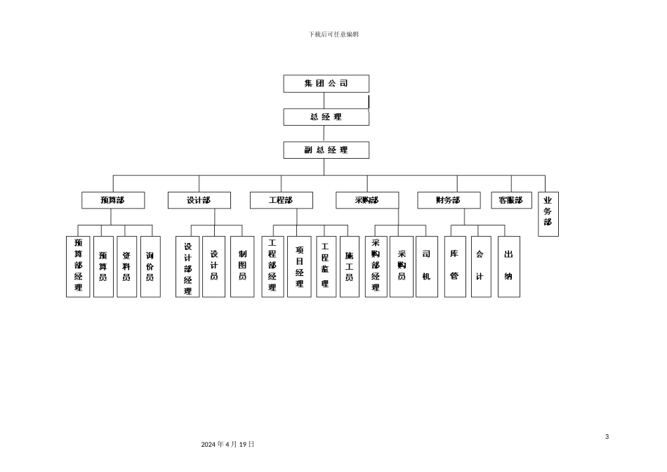 新版装饰公司全套规章制度汇编_第3页