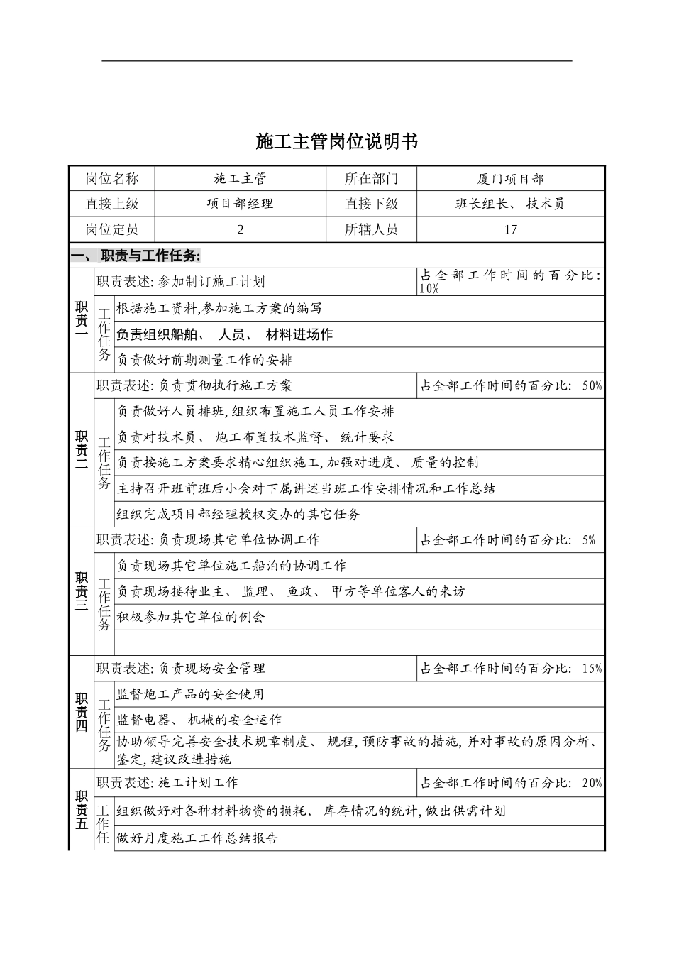 施工主管岗位说明书模板_第2页