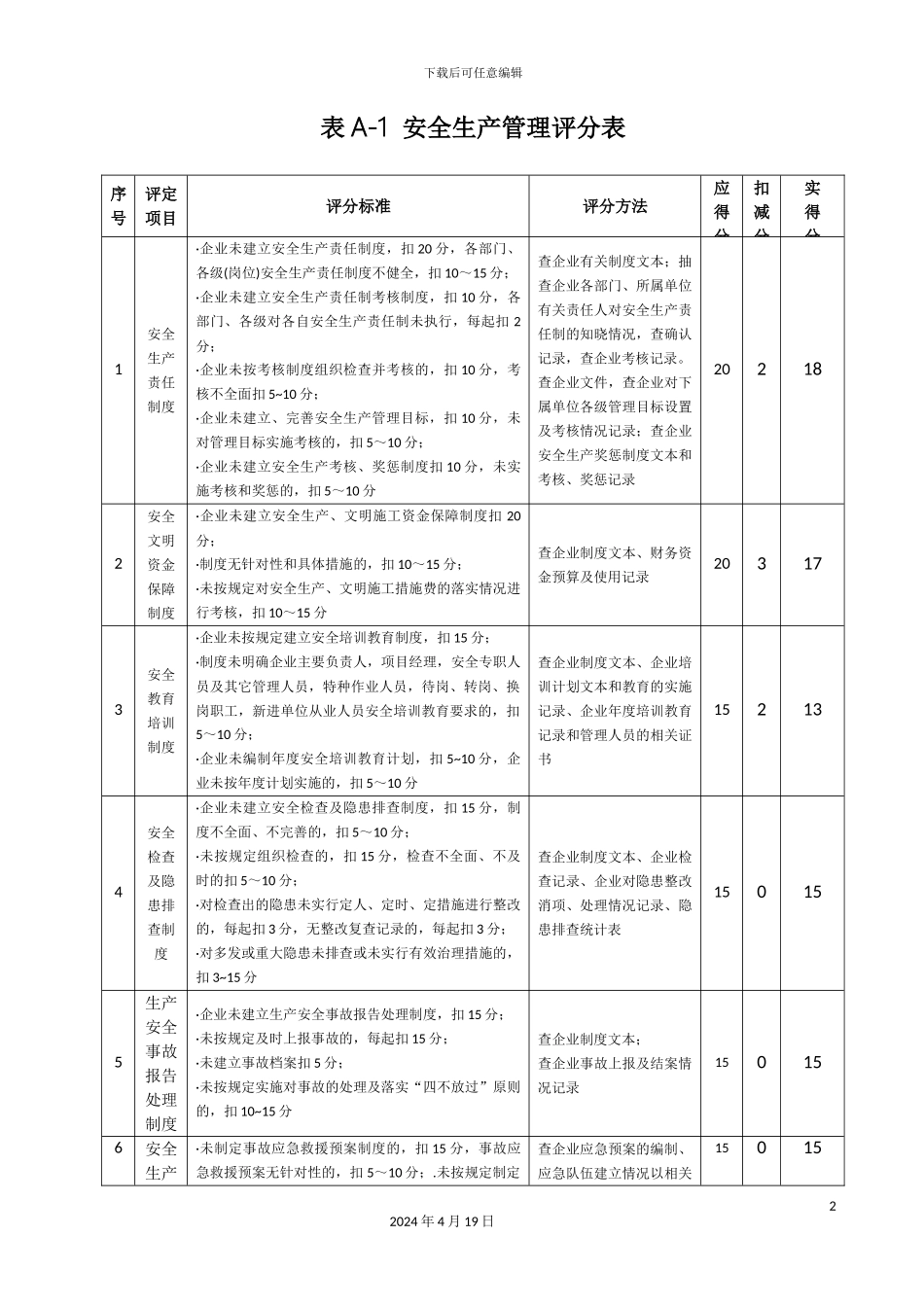 施工企业安全生产评价标准培训材料_第2页