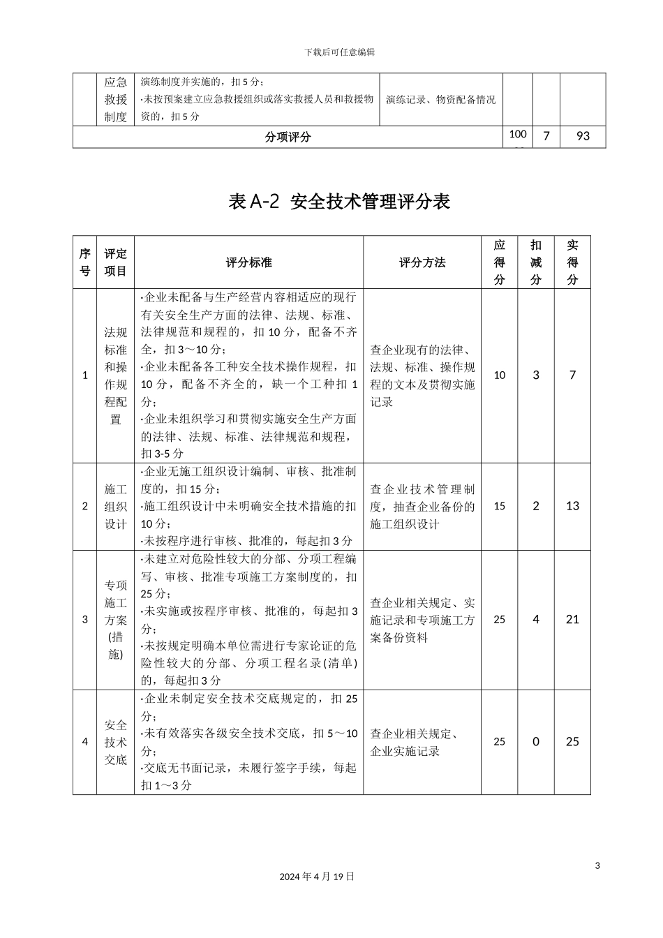 施工企业安全生产评价标准培训材料_第3页