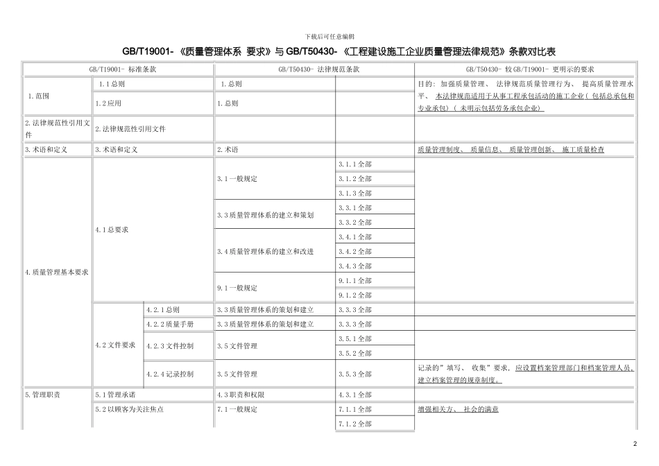 施工企业质量管理规范与质量管理体系的关系模板_第2页