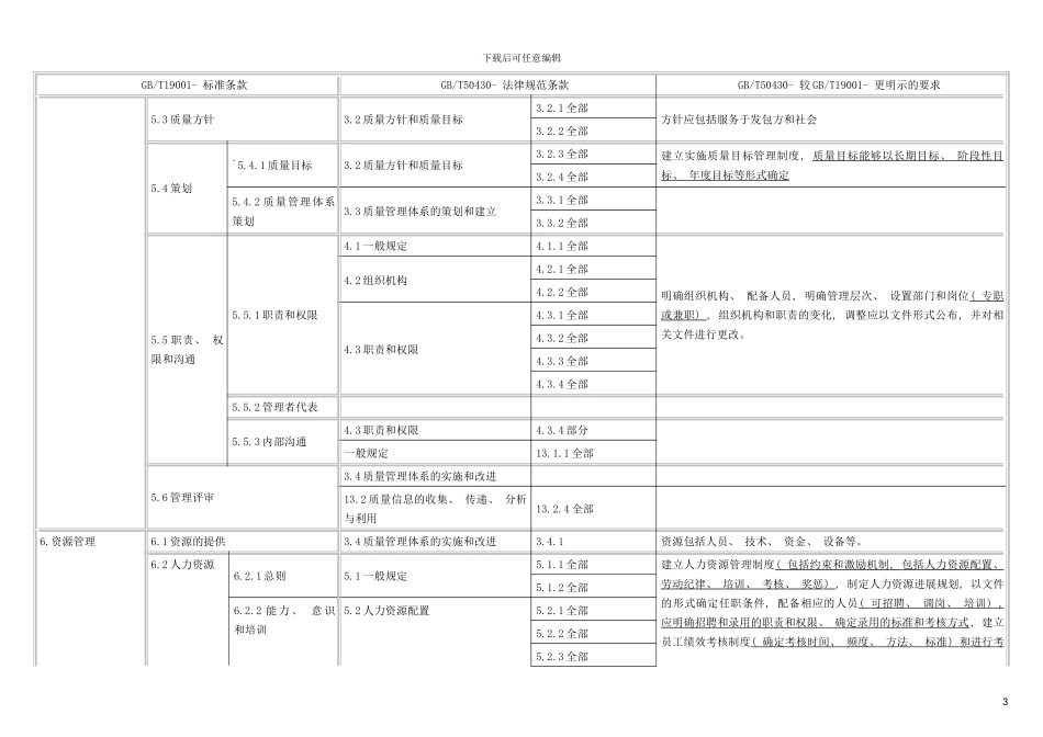施工企业质量管理规范与质量管理体系的关系模板_第3页