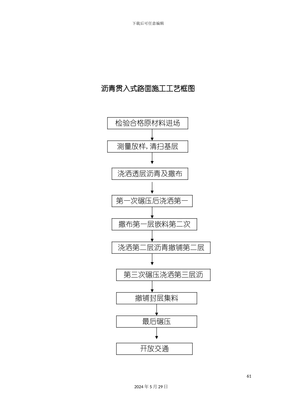 施工工艺流程框图汇总_第3页