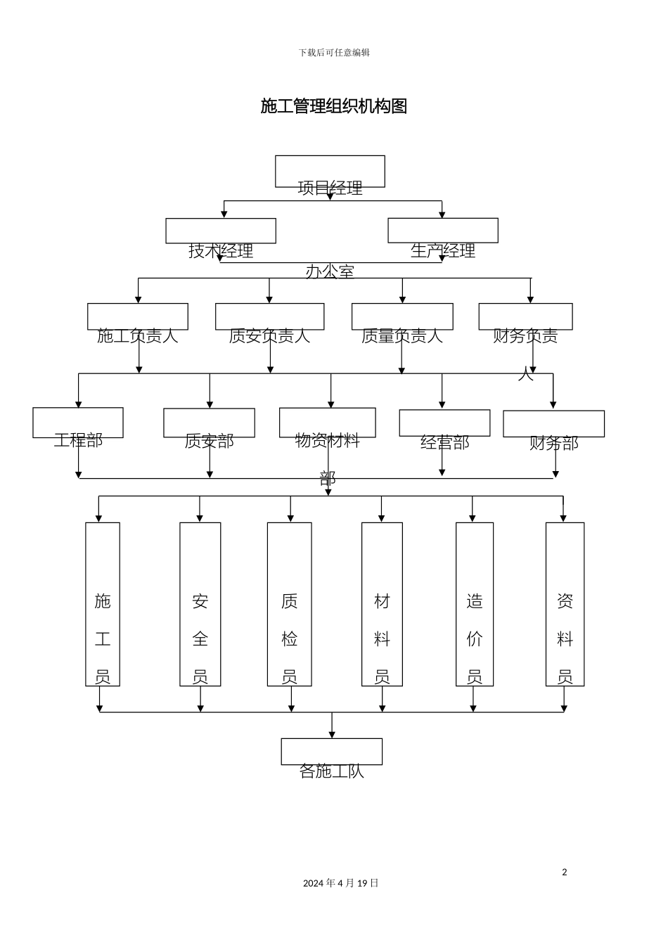 施工组织架构图资料_第2页
