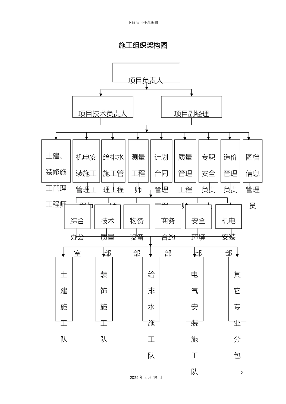 施工组织架构图样本_第2页
