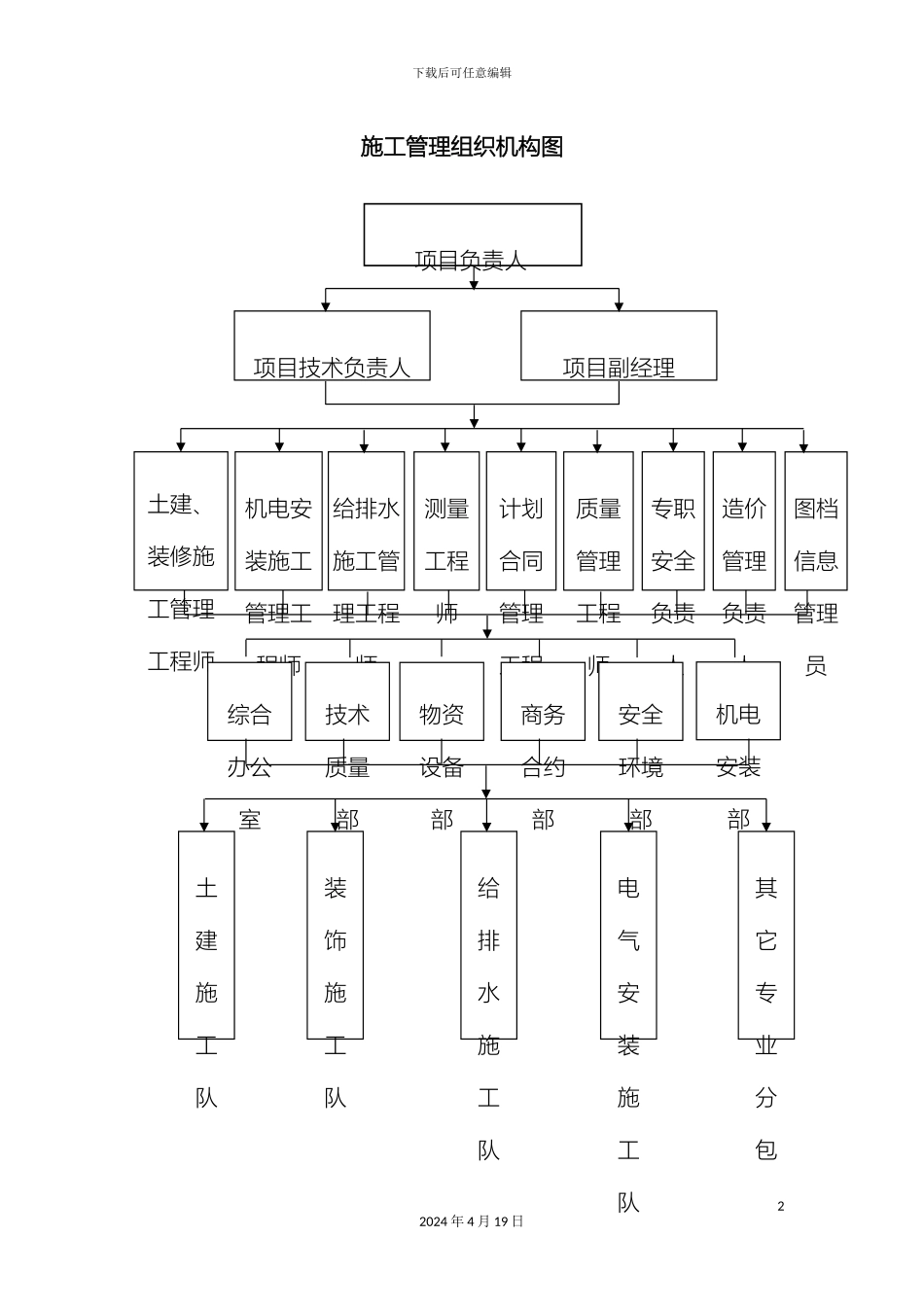 施工组织架构图材料_第2页