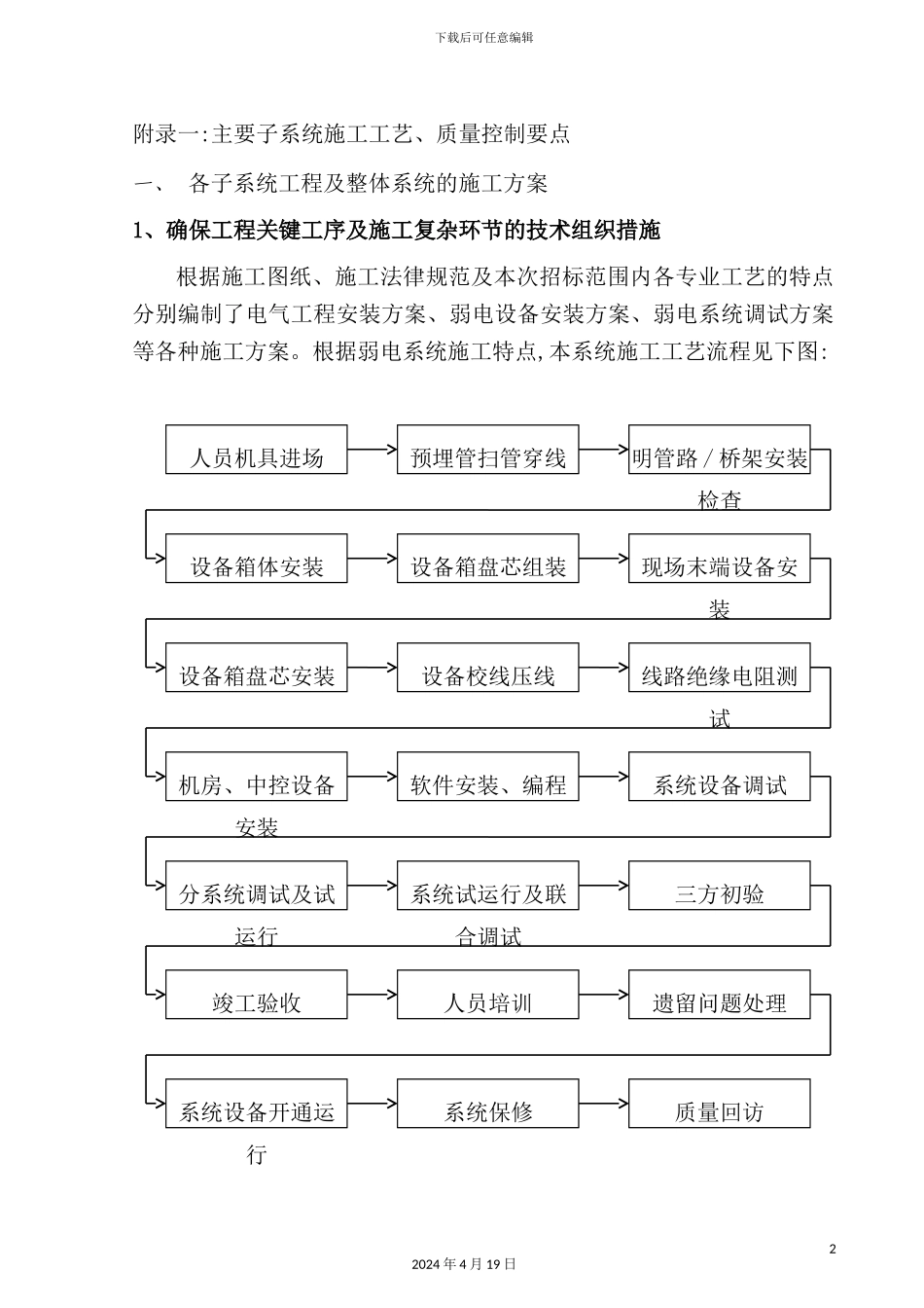 施工组织设计-施工工艺培训资料_第2页