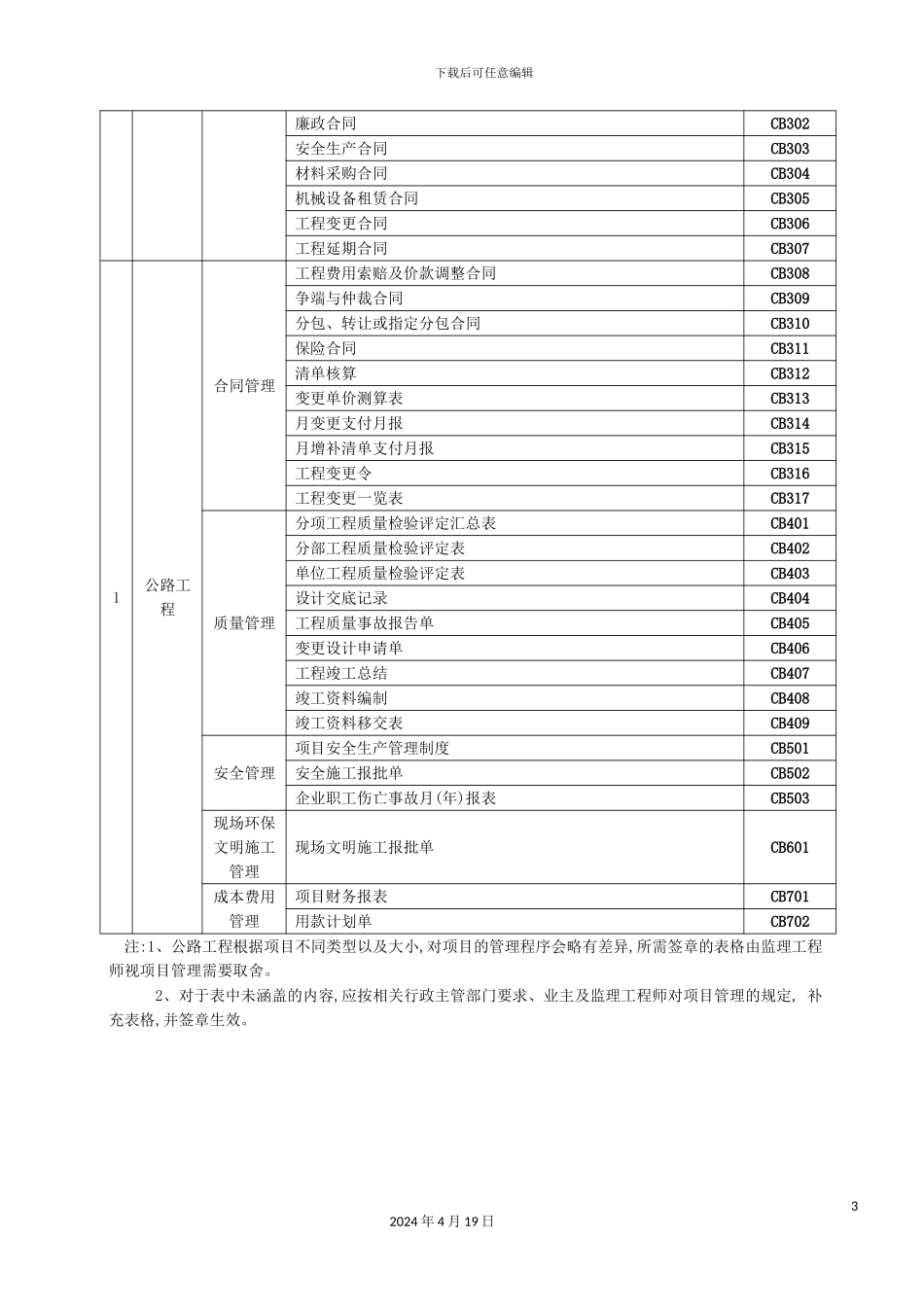 施工组织设计审批单_第3页