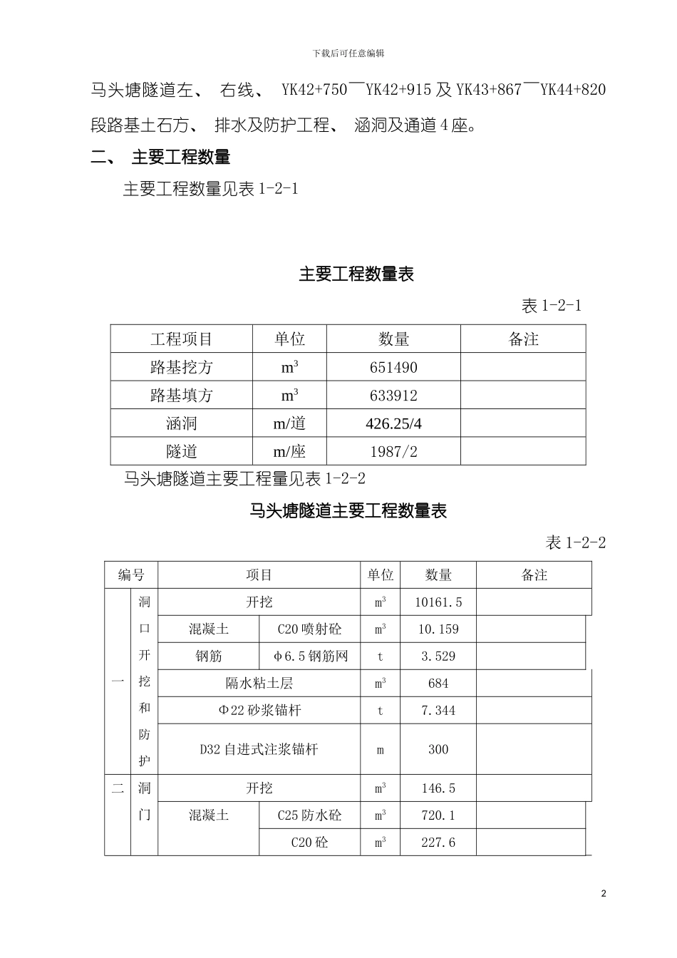 施工组织设计文字篇模板_第3页