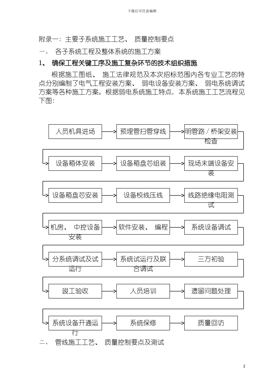 施工组织设计施工工艺模板_第2页