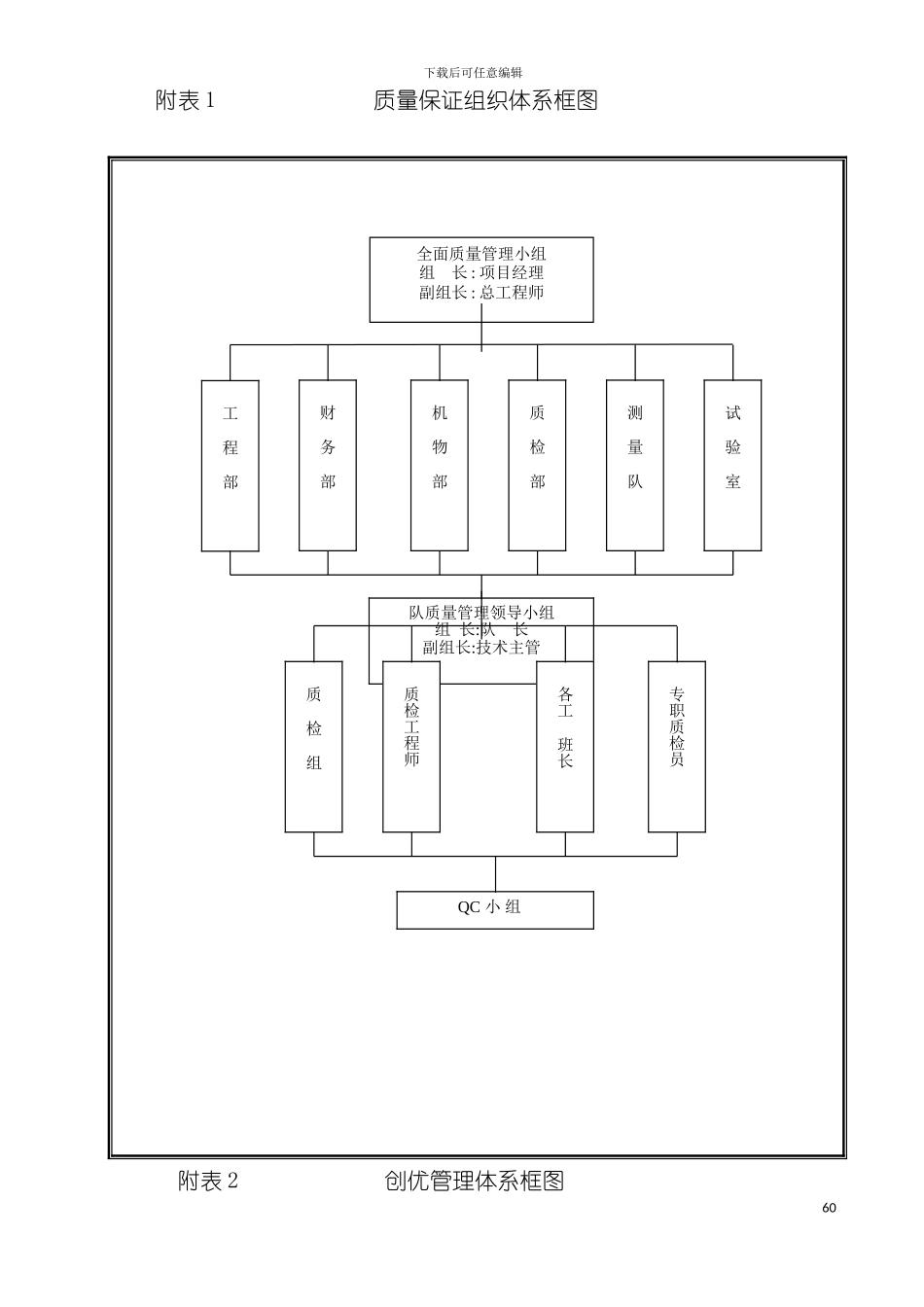 施工组织附表流程图模板_第2页