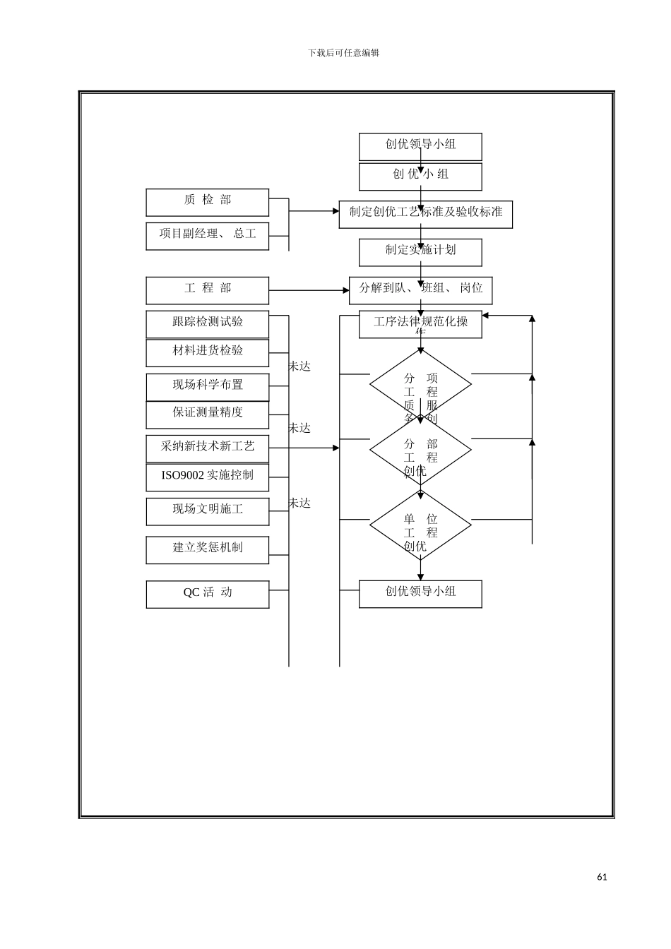 施工组织附表流程图模板_第3页